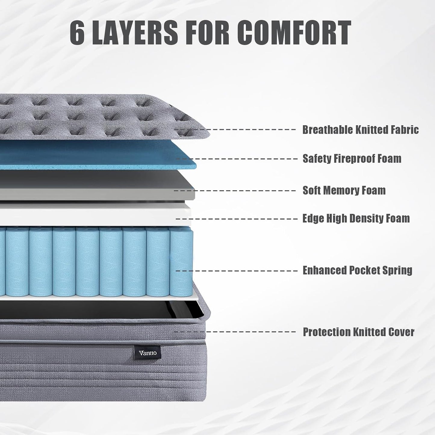 Vantto Memory Foam Hybrid Mattress, 10 Inch, Breathable Fabric Cover
