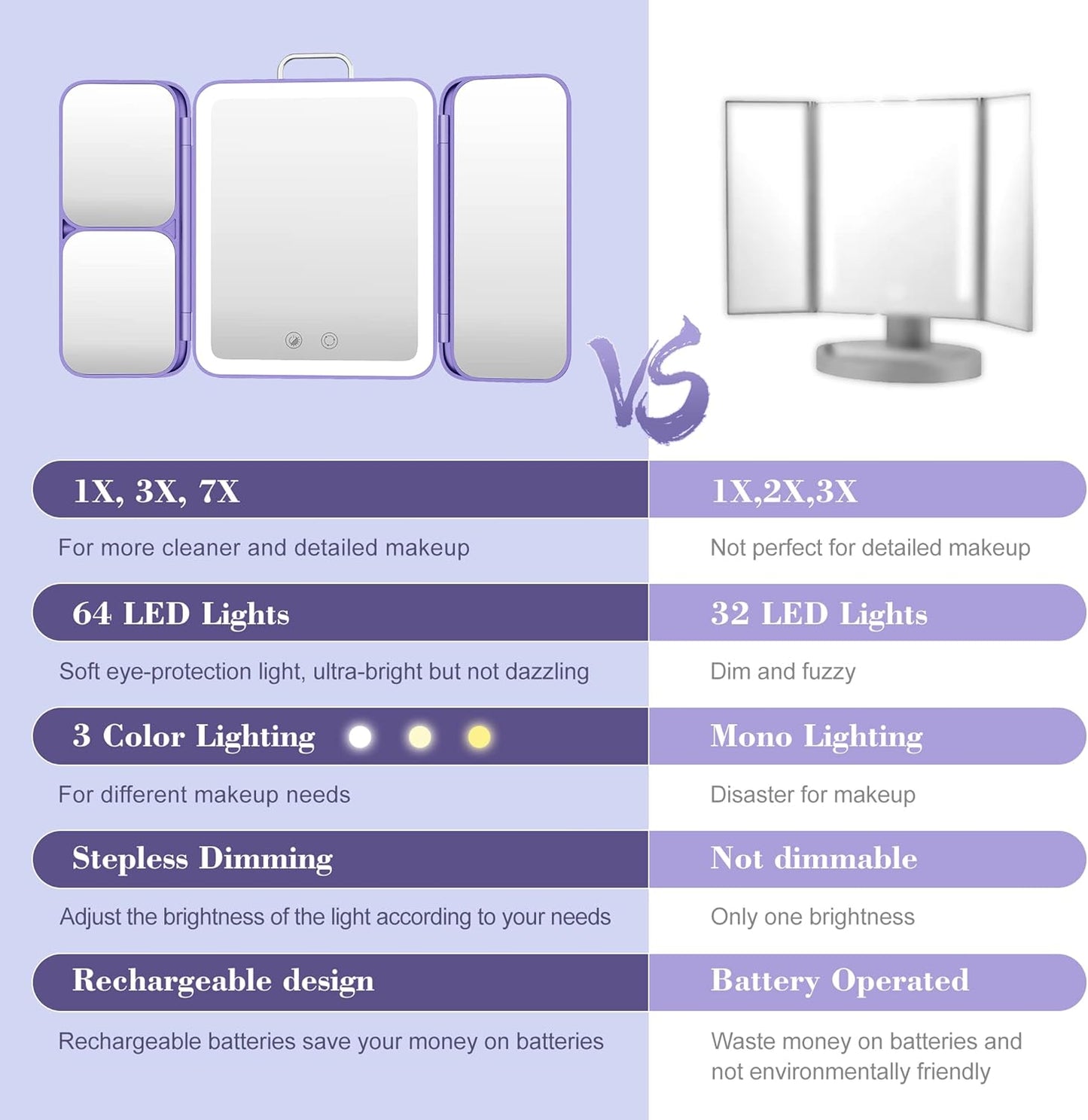 SEJOY Tri-Fold LED Makeup Mirror – 1X/3X/7X Magnification, 3 Light Colours, Rechargeable (Purple)
