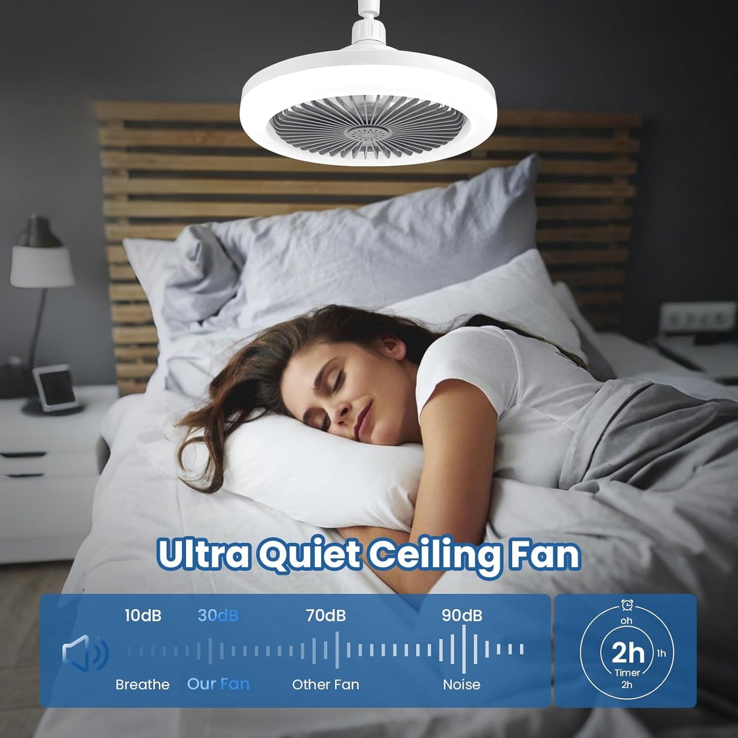 LED Multi-Function Fan Light – Screw-In Ceiling Fan with Remote, Dimmable, 3 Speeds, 3 Colours