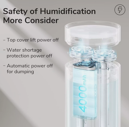 JISULIFE Humidfier