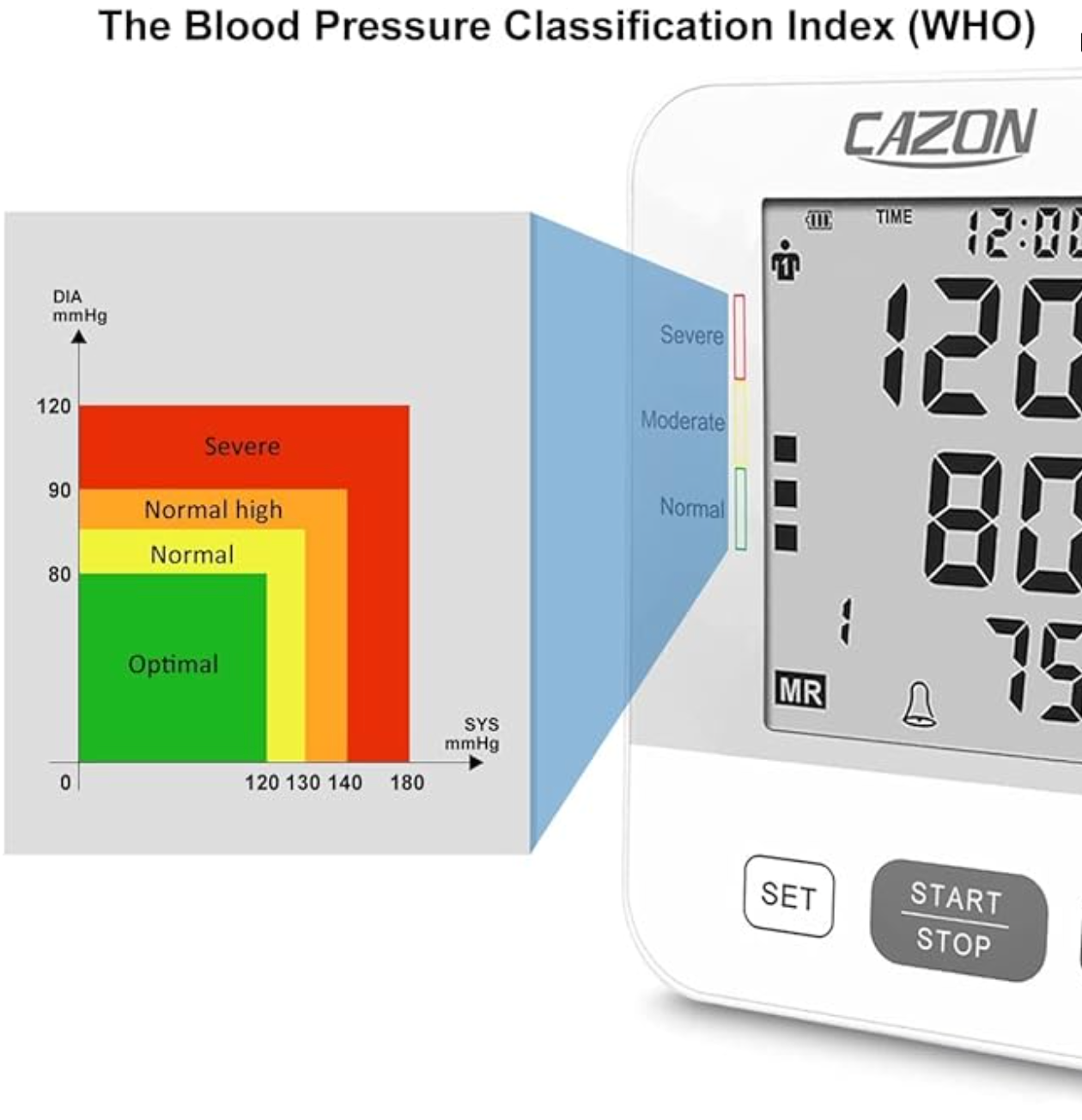 CAZON Upper Arm Blood Pressure Monitor | Automatic Digital BP Machine for Home Use