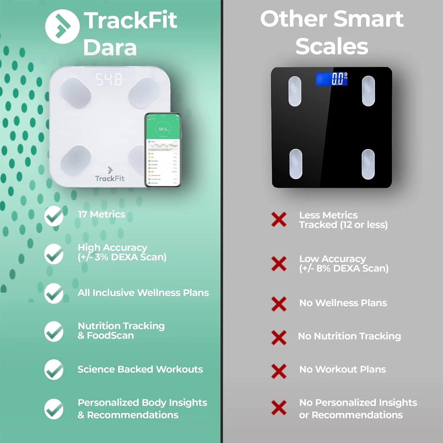 Digital Body Weight Bathroom Scale FitTrack Dara - FDA Approved Body Fat Scale - BMI Digital Smart Scale & Body Composition Analyzer Monitor - Black