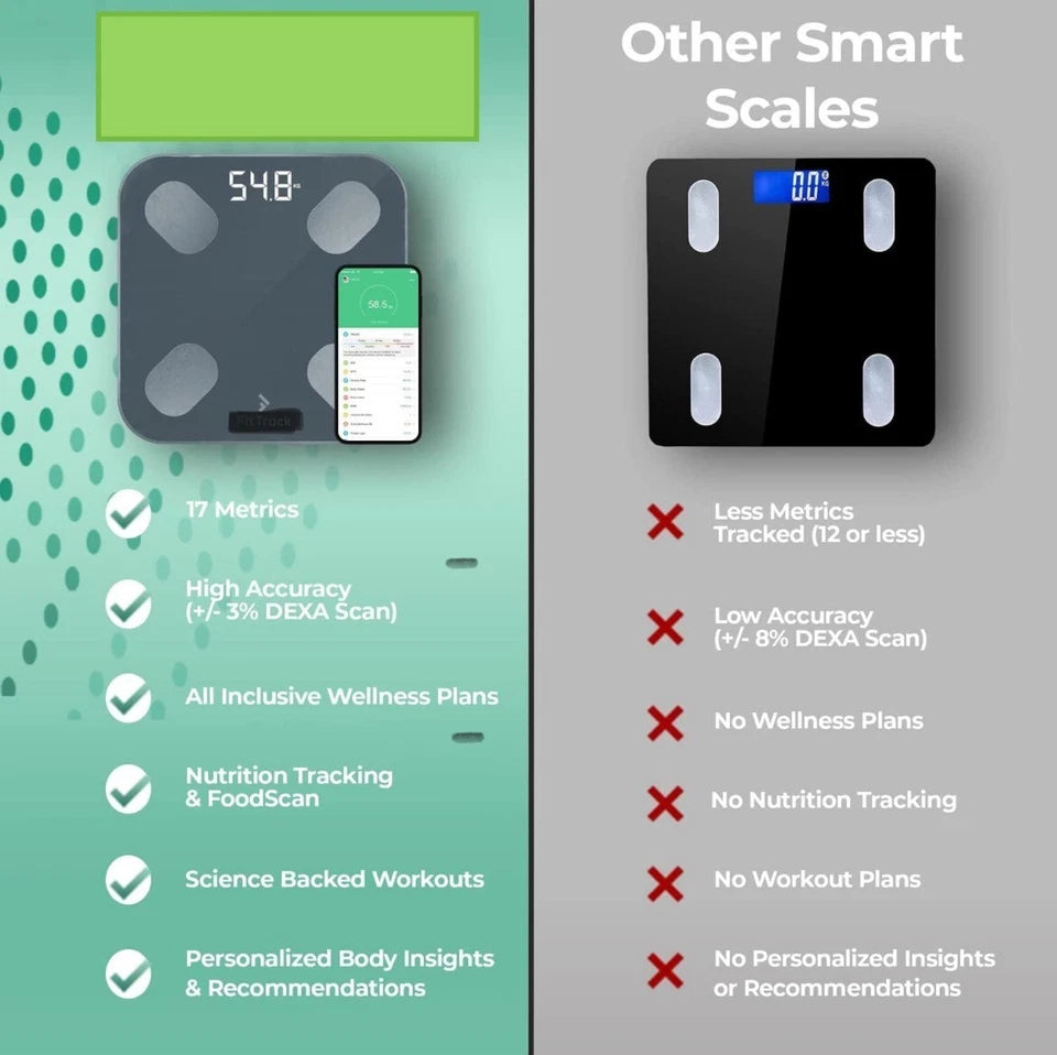 BMI Body Weight Scale - Fit Track